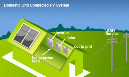 solar connection diagram